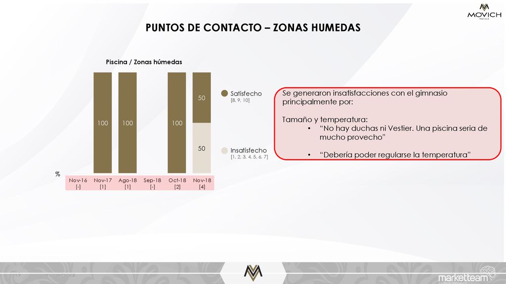 PUNTOS DE CONTACTO – ZONAS HUMEDAS Piscina / Zonas húmedas
