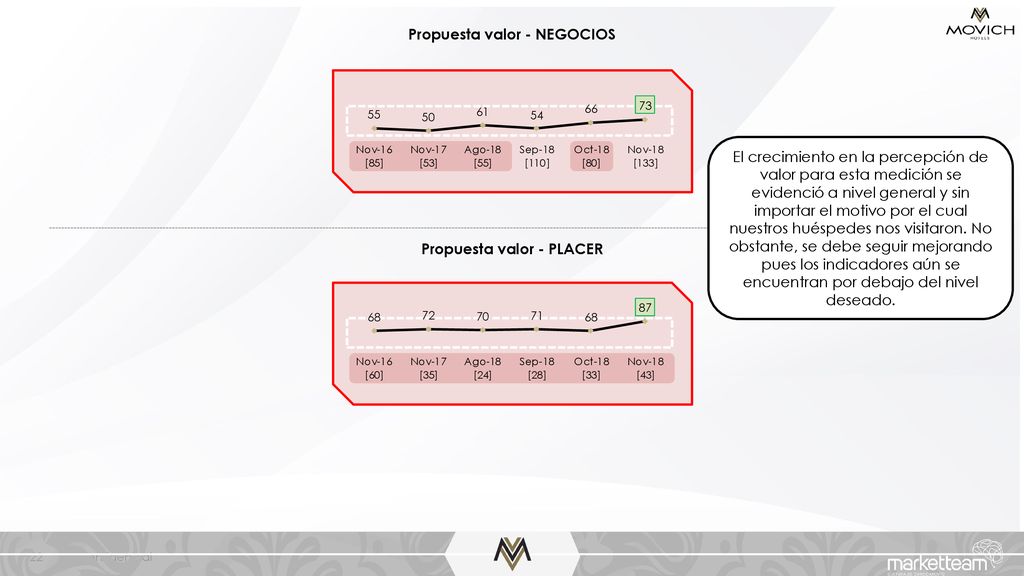 Propuesta valor - NEGOCIOS Propuesta valor - PLACER