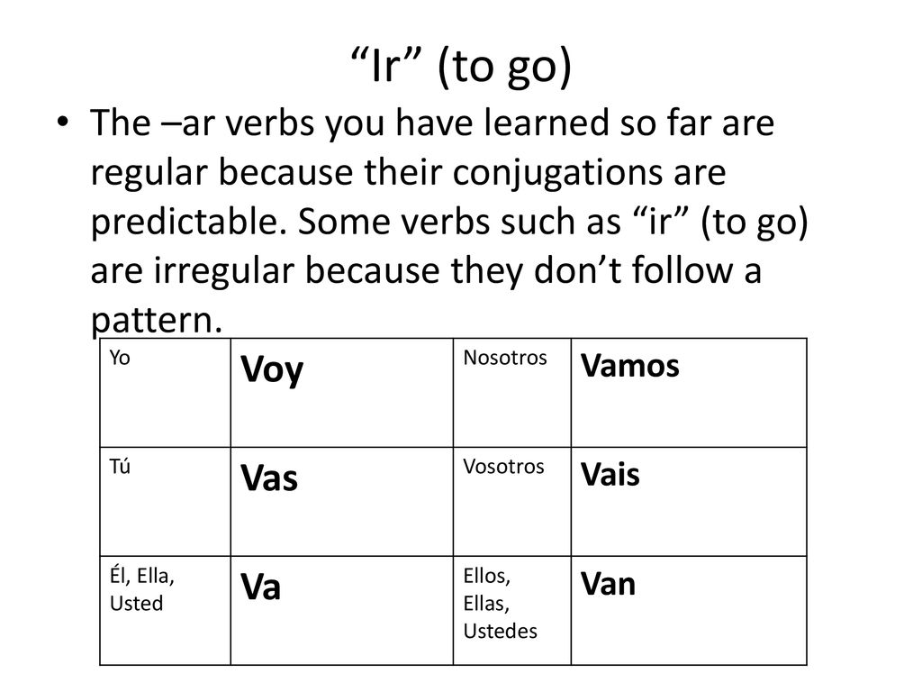 Present Tense Of The Verbs “ir ” (to Go) And “jugar” (to Play) - Ppt 