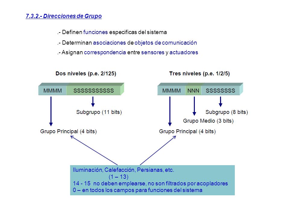 Direcciones de Grupo .- Definen funciones especificas del sistema. .- Determinan asociaciones de objetos de comunicación.
