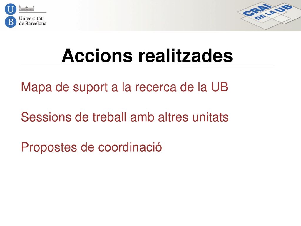 Accions realitzades Mapa de suport a la recerca de la UB