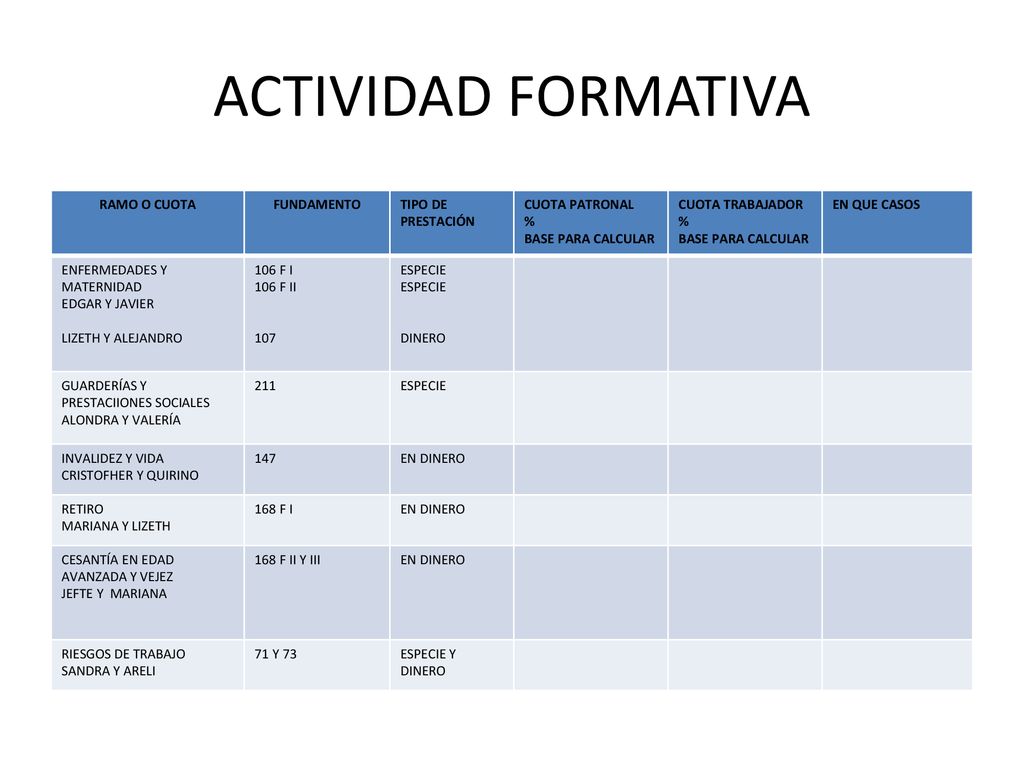 ACTIVIDAD FORMATIVA RAMO O CUOTA FUNDAMENTO TIPO DE PRESTACIÓN