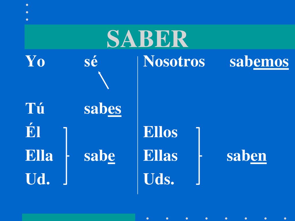 SABER Yo sé Tú sabes Él Ella sabe Ud. Nosotros sabemos Ellos