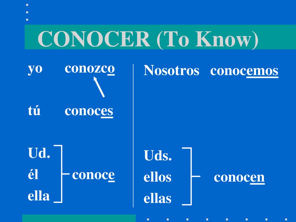CONOCER (To Know) yo conozco Nosotros conocemos tú conoces Ud. Uds.