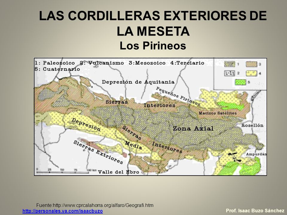 LAS CORDILLERAS EXTERIORES DE LA MESETA Los Pirineos