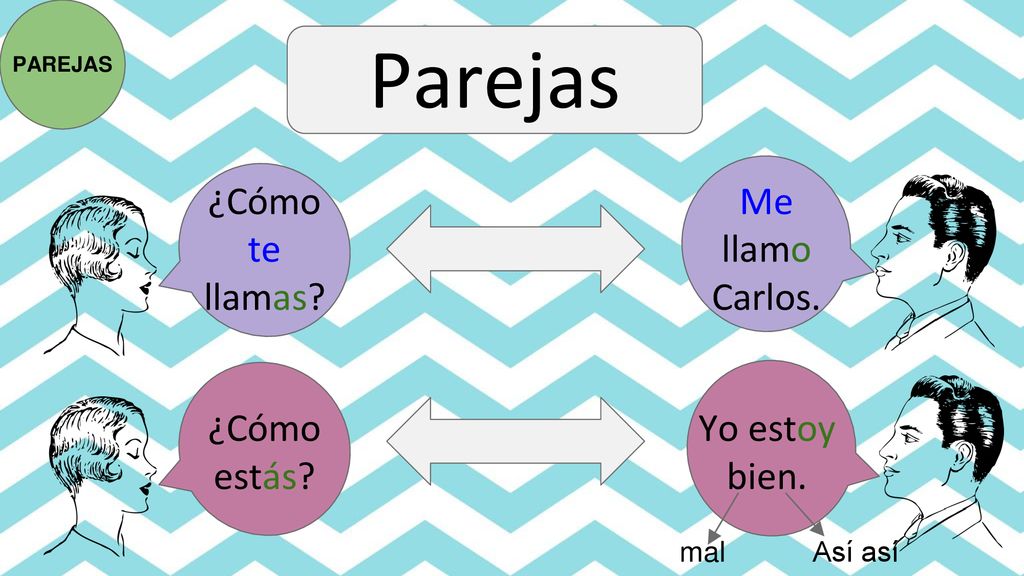 Parejas ¿Cómo te llamas Me llamo Carlos. ¿Cómo estás Yo estoy bien.