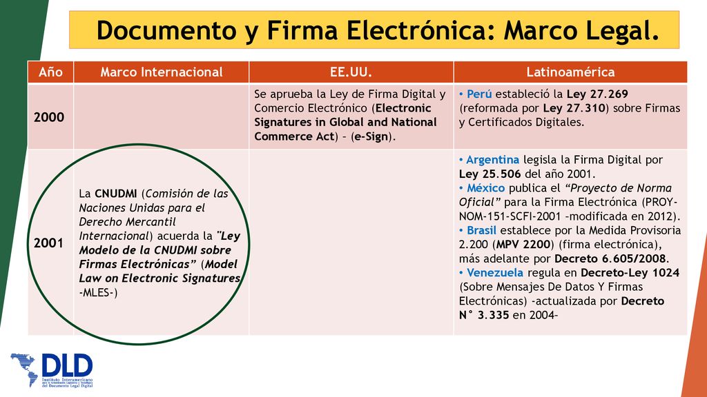 Hacia dónde nos encaminamos ? - ppt descargar