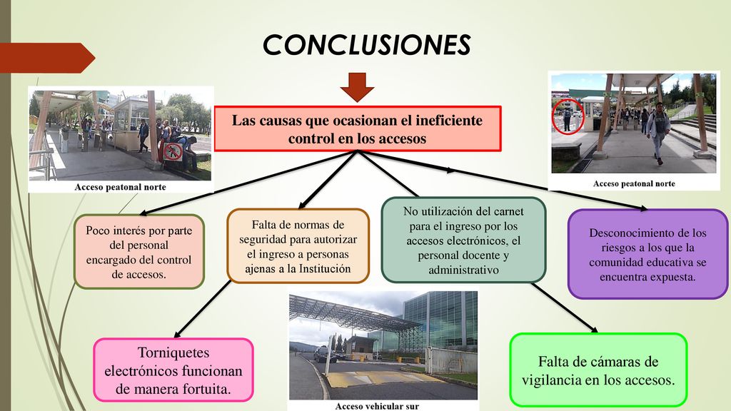 Las causas que ocasionan el ineficiente control en los accesos