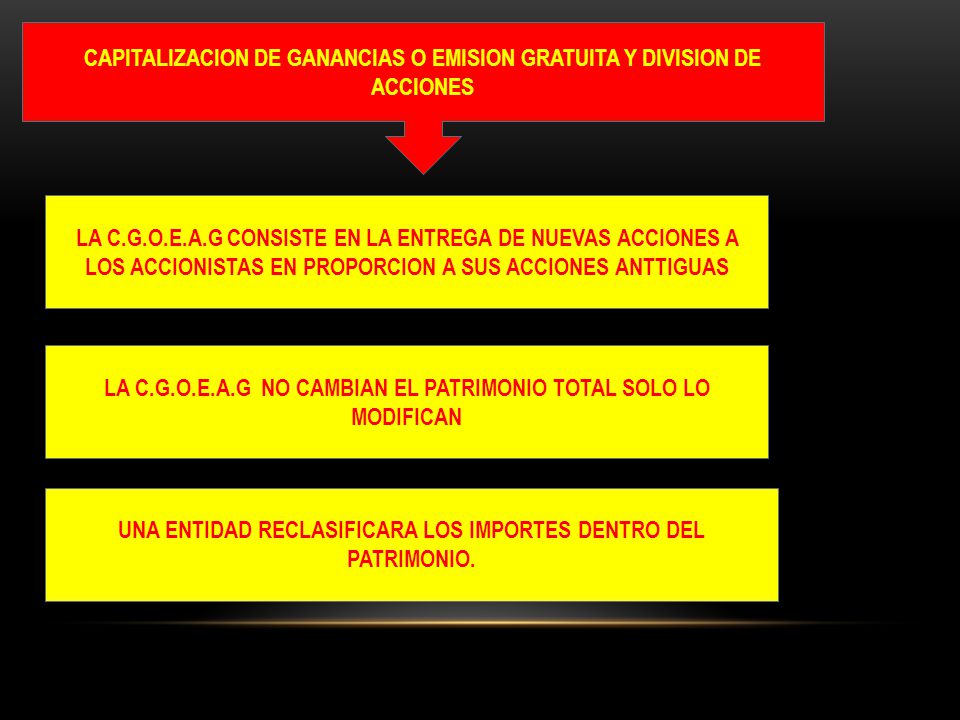 CAPITALIZACION DE GANANCIAS O EMISION GRATUITA Y DIVISION DE ACCIONES