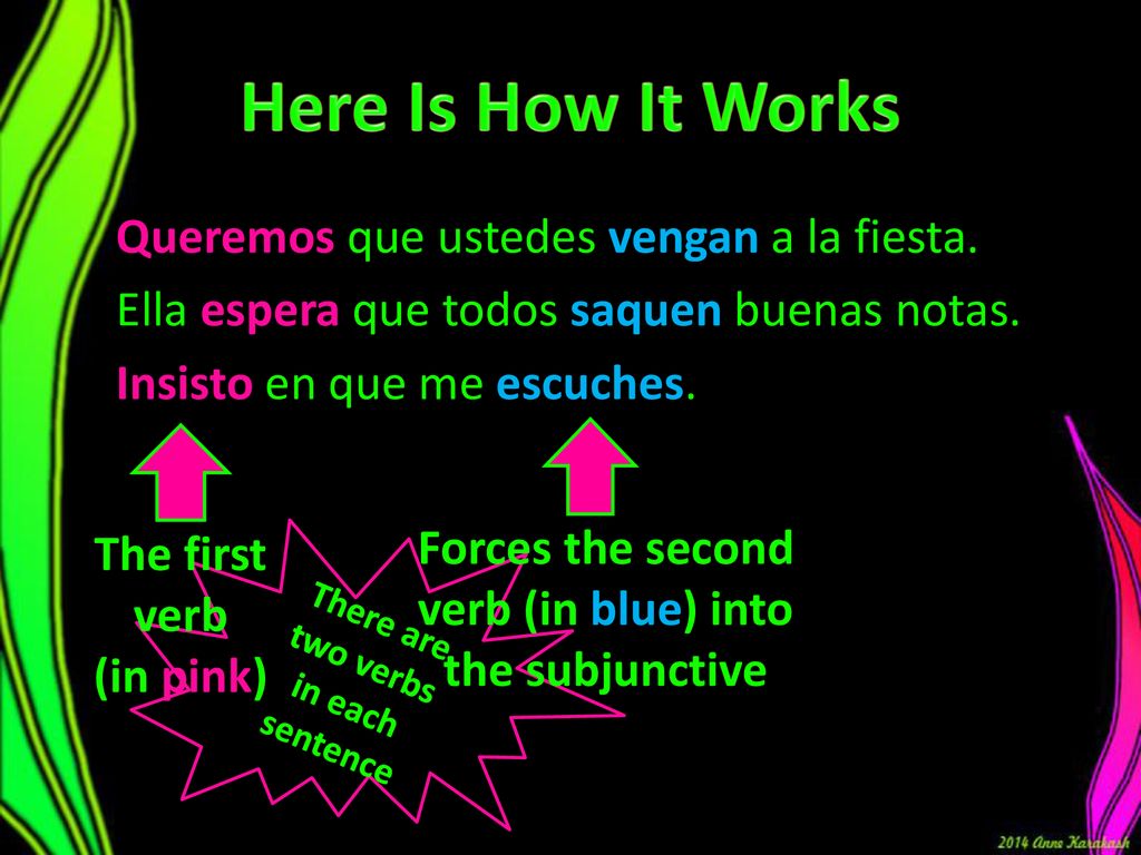 Here Is How It Works Queremos que ustedes vengan a la fiesta. Ella espera que todos saquen buenas notas. Insisto en que me escuches.
