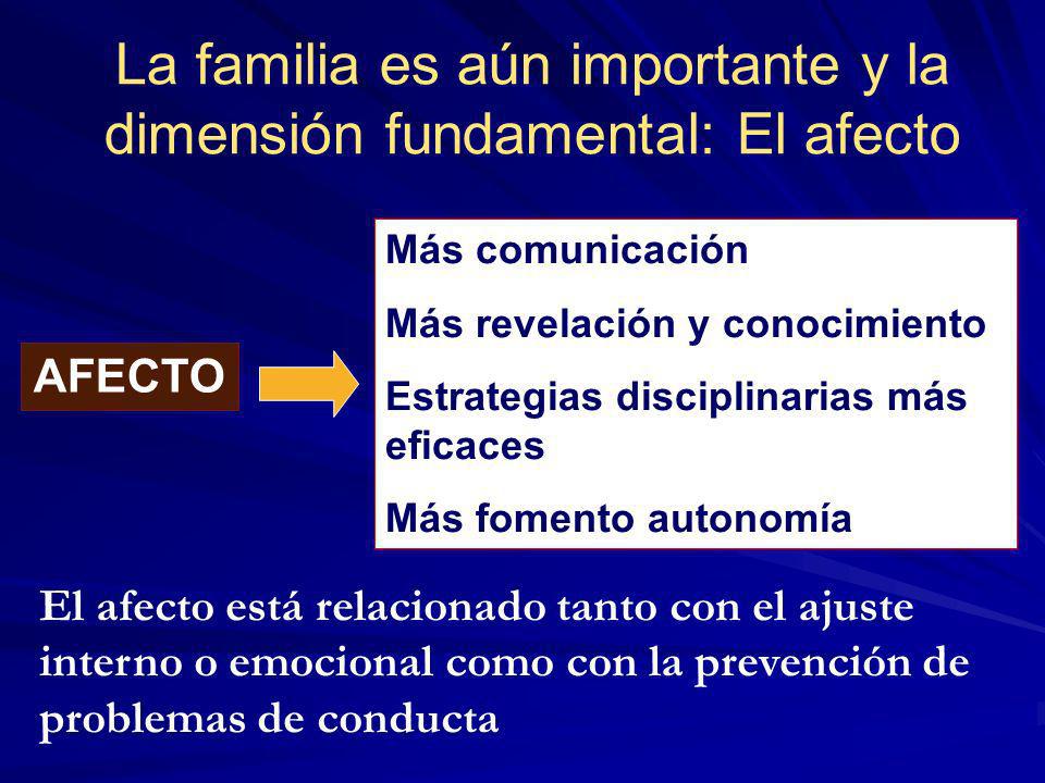 La familia es aún importante y la dimensión fundamental: El afecto