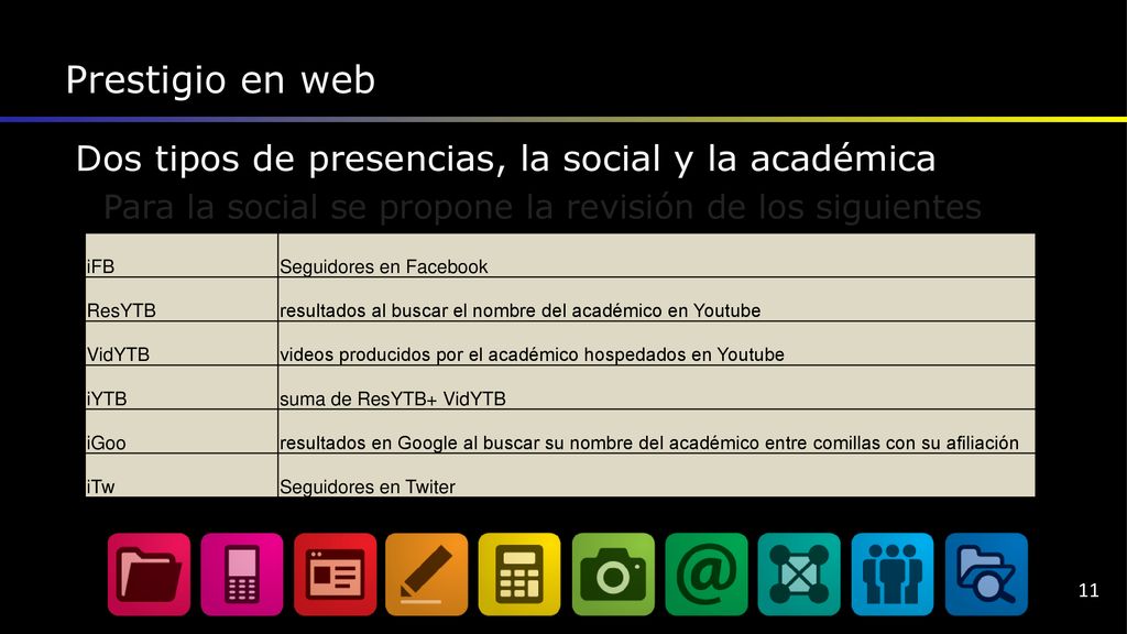 Prestigio en web Dos tipos de presencias, la social y la académica