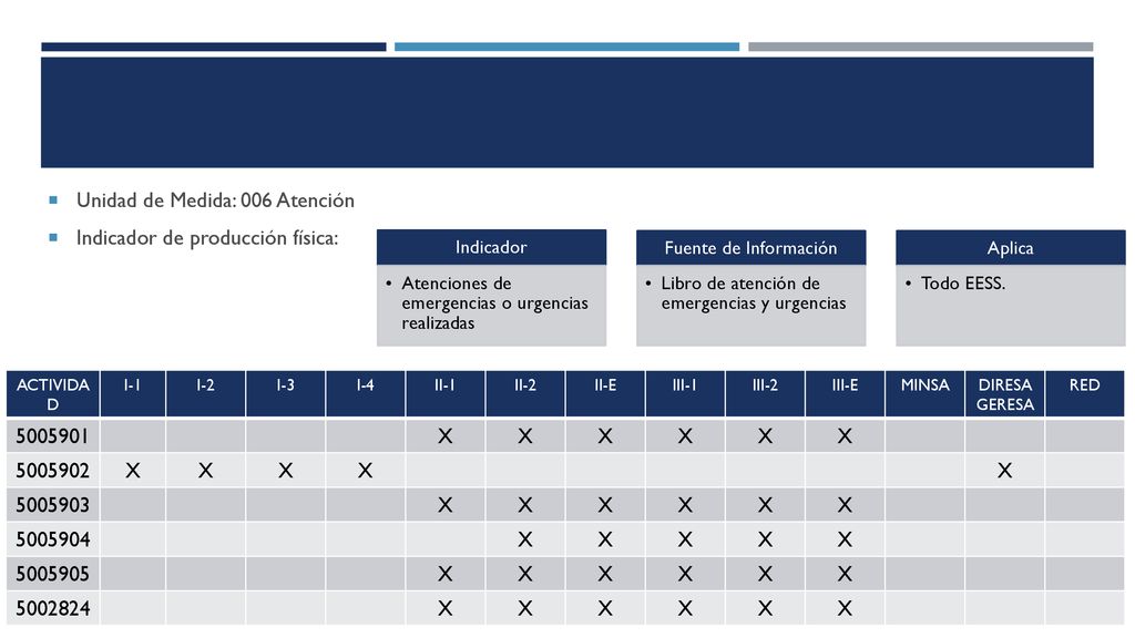 Unidad de Medida: 006 Atención Indicador de producción física: