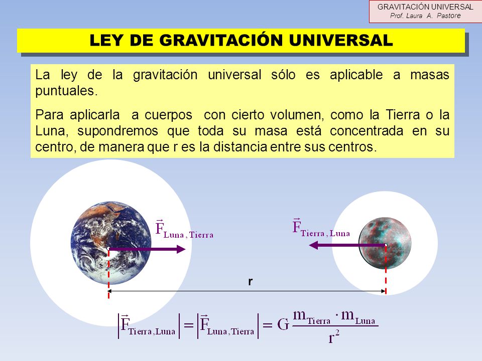 Teoría De La Gravitación Universal Ppt Descargar