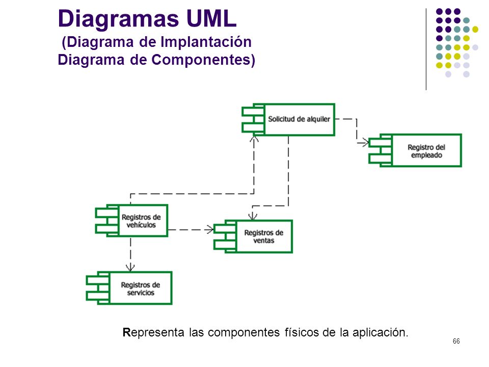 Modelamiento Unificado) - ppt video online descargar