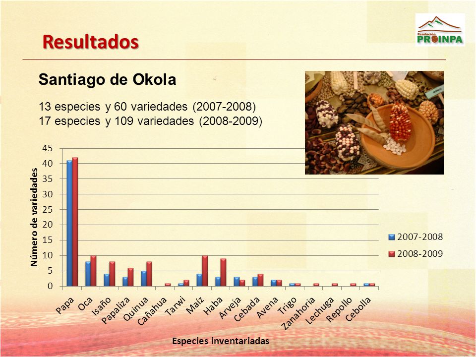 Resultados Santiago de Okola 13 especies y 60 variedades ( )