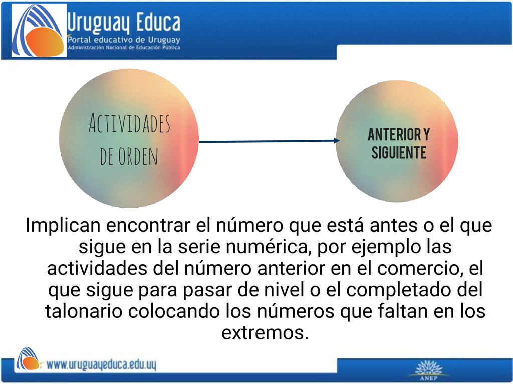Implican encontrar el número que está antes o el que sigue en la serie numérica, por ejemplo las actividades del número anterior en el comercio, el que sigue para pasar de nivel o el completado del talonario colocando los números que faltan en los extremos.