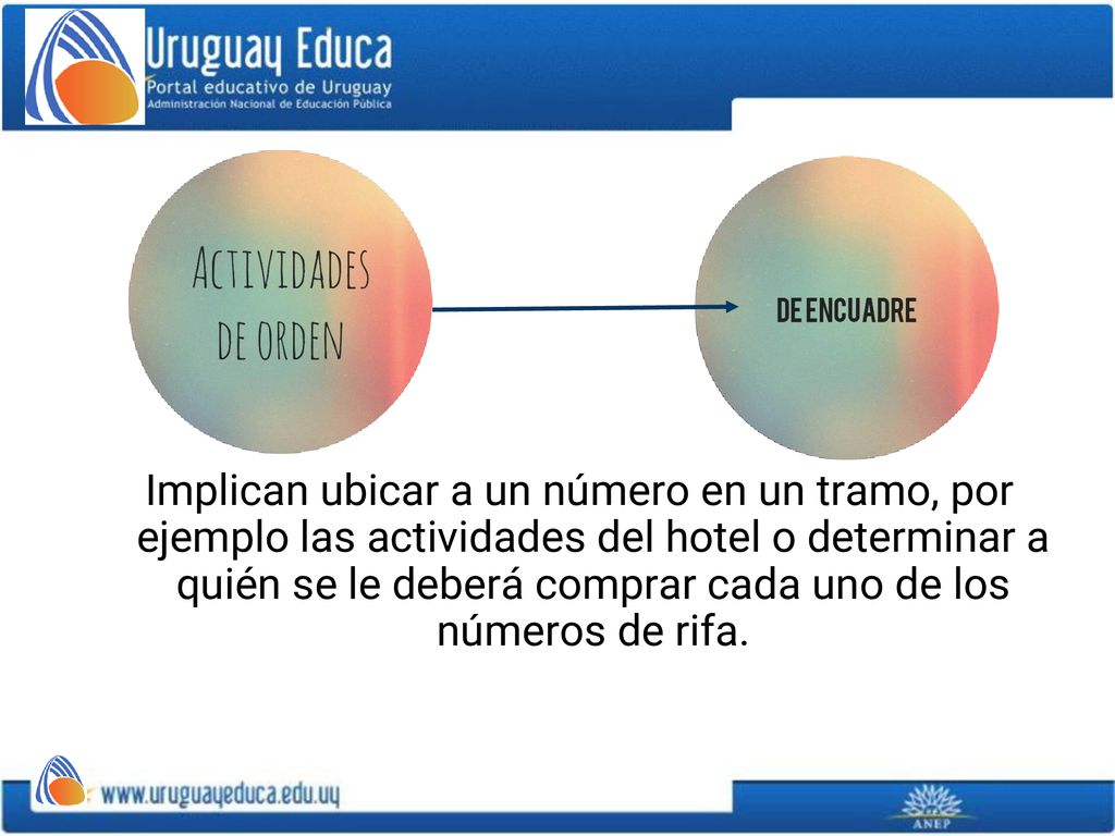 Implican ubicar a un número en un tramo, por ejemplo las actividades del hotel o determinar a quién se le deberá comprar cada uno de los números de rifa.
