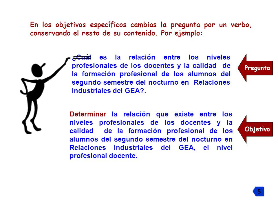 En los objetivos específicos cambias la pregunta por un verbo, conservando el resto de su contenido. Por ejemplo: