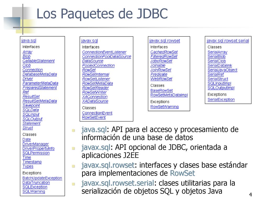 Los Paquetes de JDBC java.sql: API para el acceso y procesamiento de información de una base de datos.