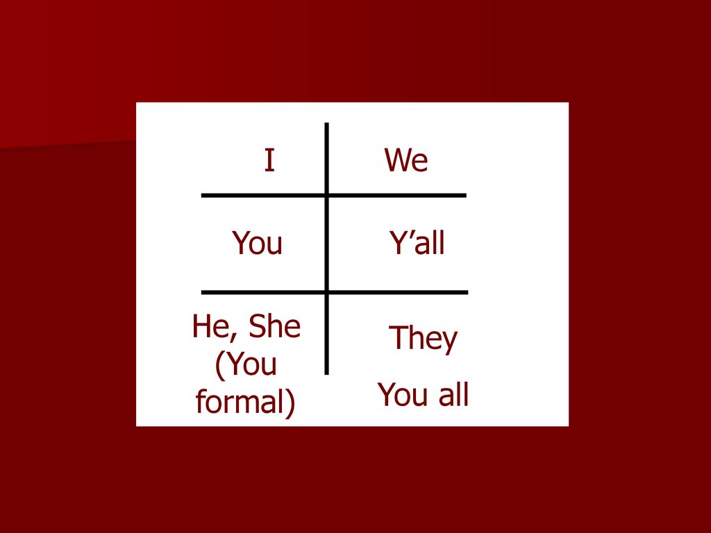 I We You Y’all He, She (You formal) They You all