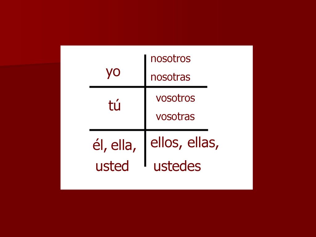 yo tú ellos, ellas, él, ella, usted ustedes nosotros nosotras vosotros