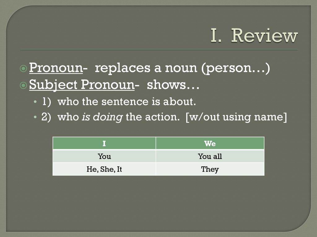 I. Review Pronoun- replaces a noun (person…) Subject Pronoun- shows…