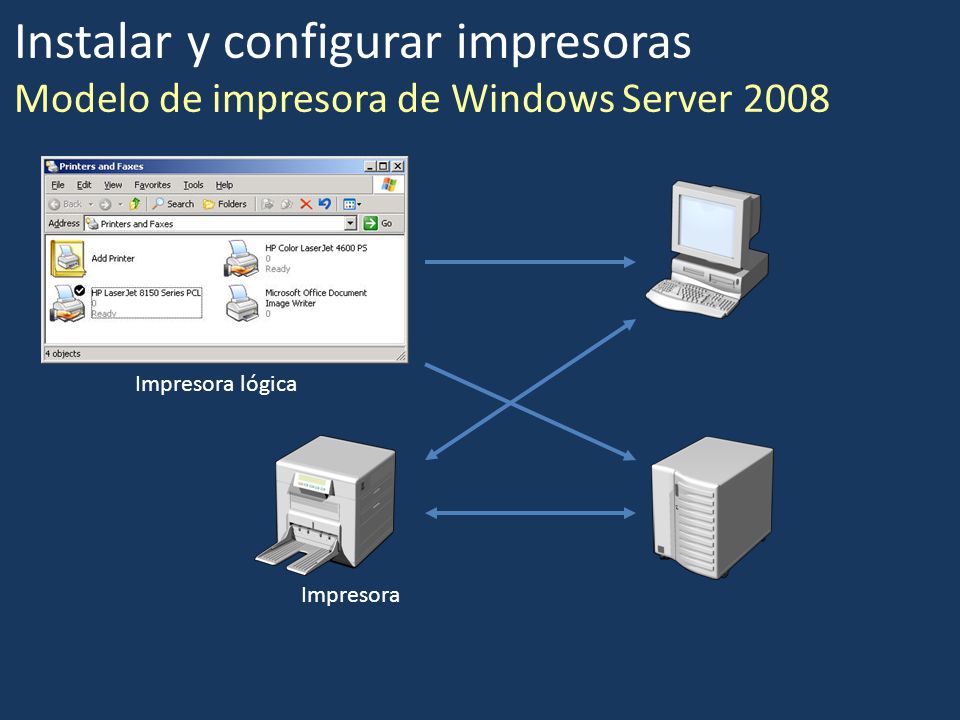 Instalar y configurar impresoras Modelo de impresora de Windows Server 2008