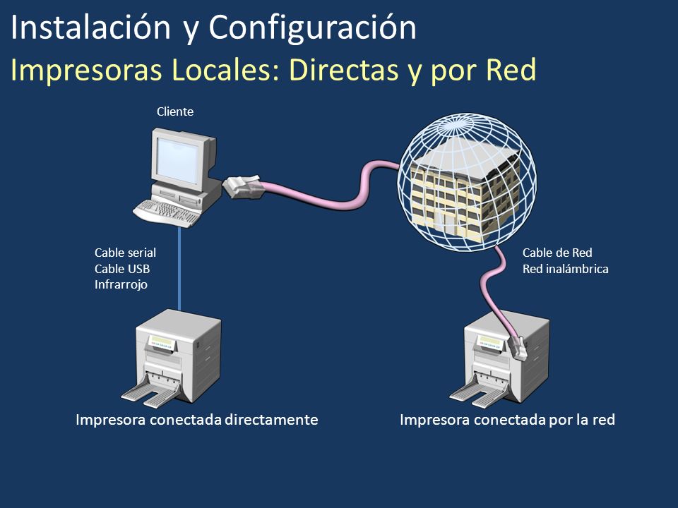 Instalación y Configuración Impresoras Locales: Directas y por Red