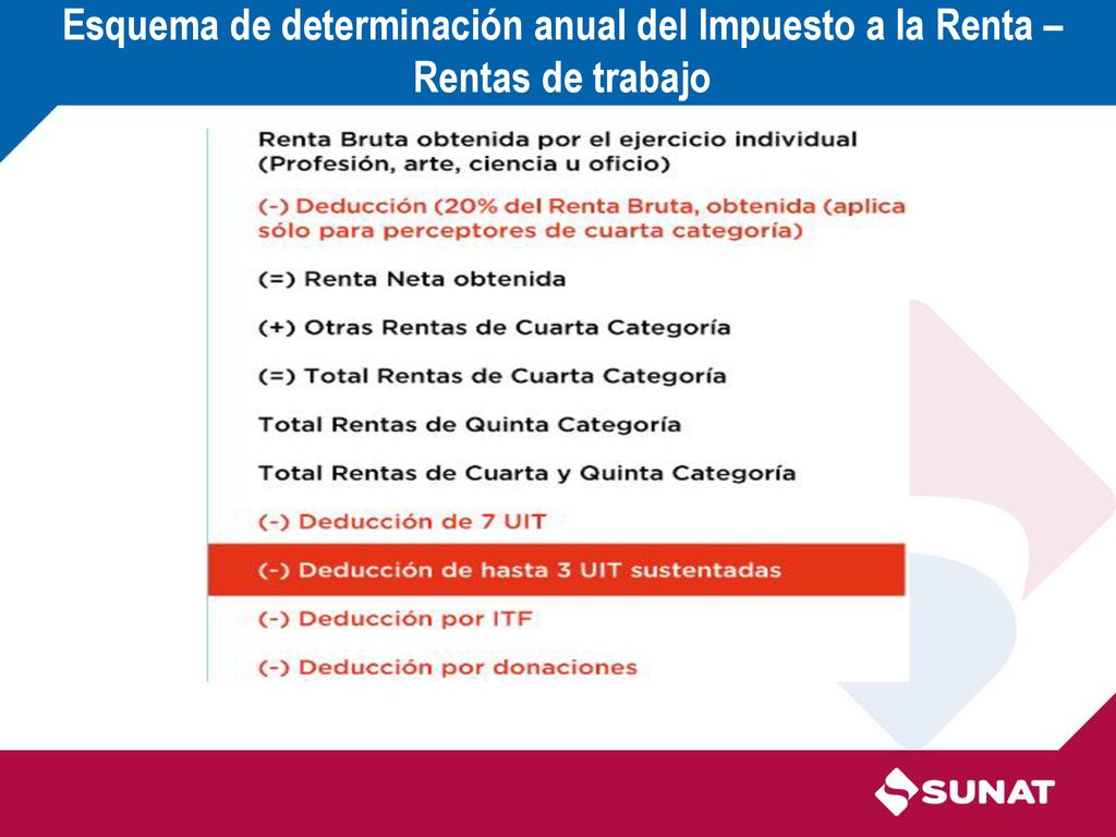 Esquema de determinación anual del Impuesto a la Renta – Rentas de trabajo