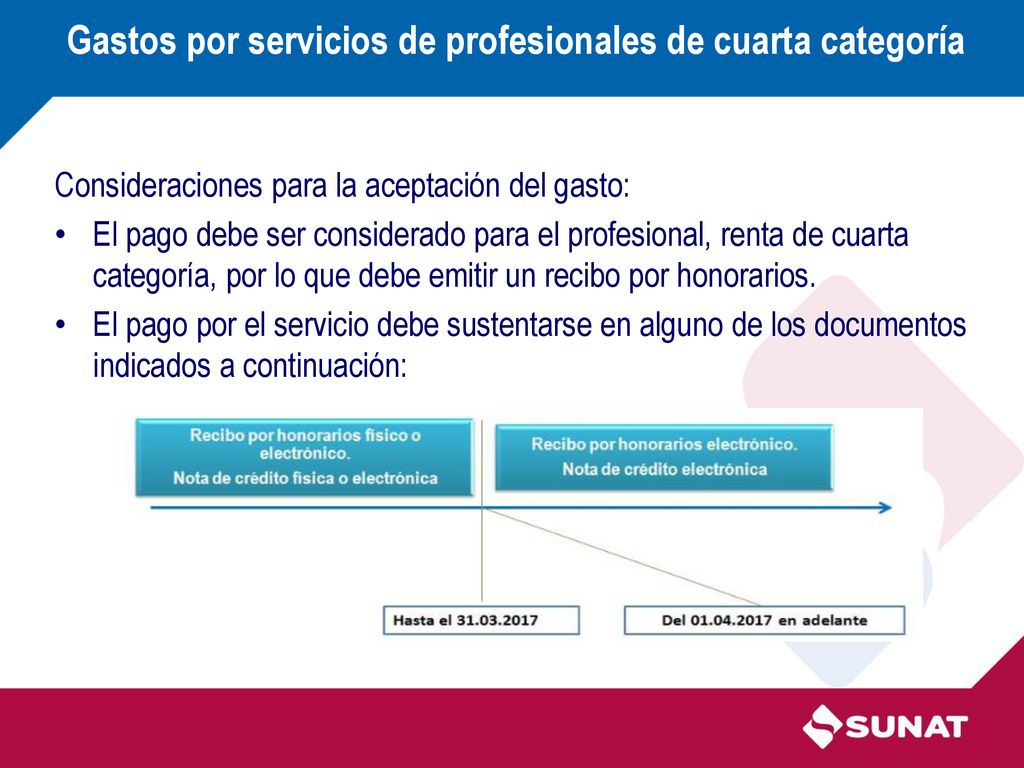 Gastos por servicios de profesionales de cuarta categoría