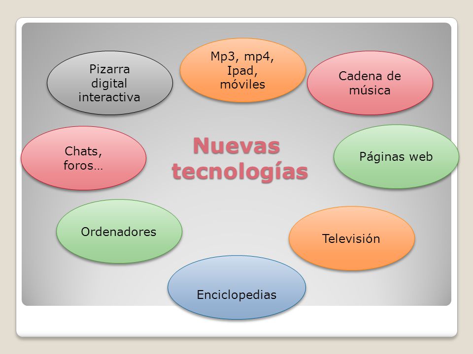 Pizarra digital interactiva