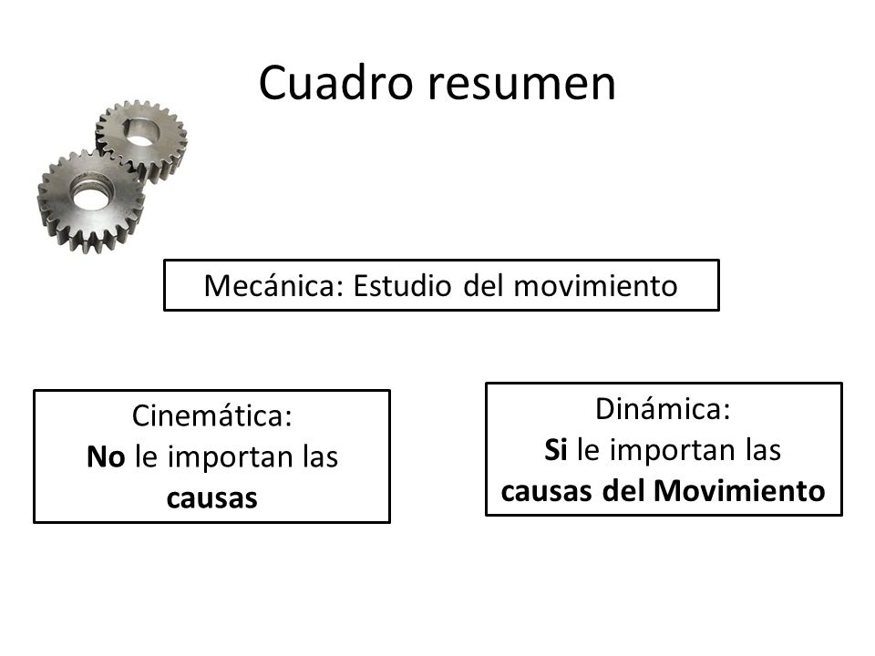 Cuadro resumen Mecánica: Estudio del movimiento Dinámica: Cinemática: