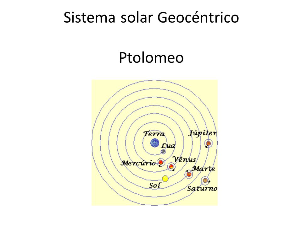 Sistema solar Geocéntrico Ptolomeo