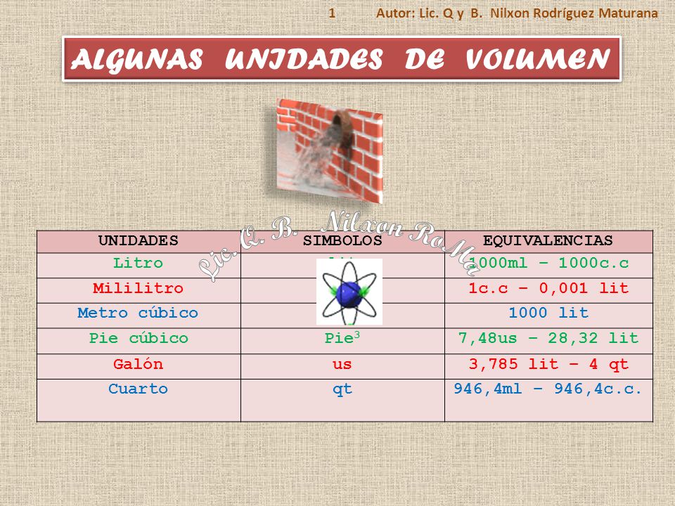 Lic. Q. B. Nilxon RoMa ALGUNAS UNIDADES DE VOLUMEN UNIDADES SIMBOLOS