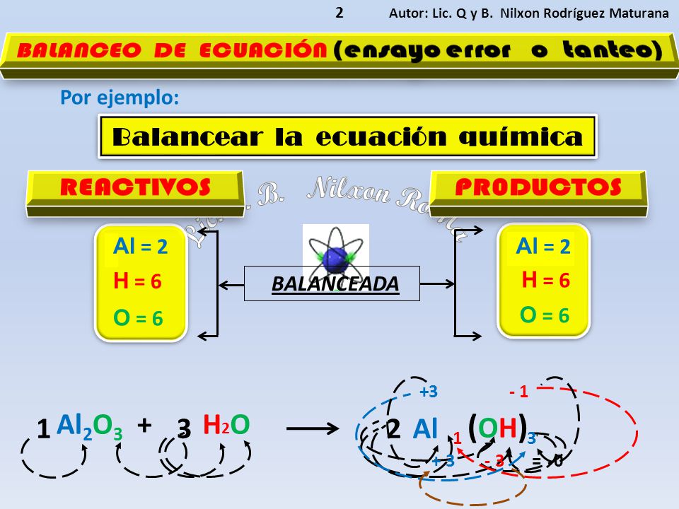 Lic. Q. B. Nilxon RoMa REACTIVOS PR0DUCTOS Al2O3 + H2O Al