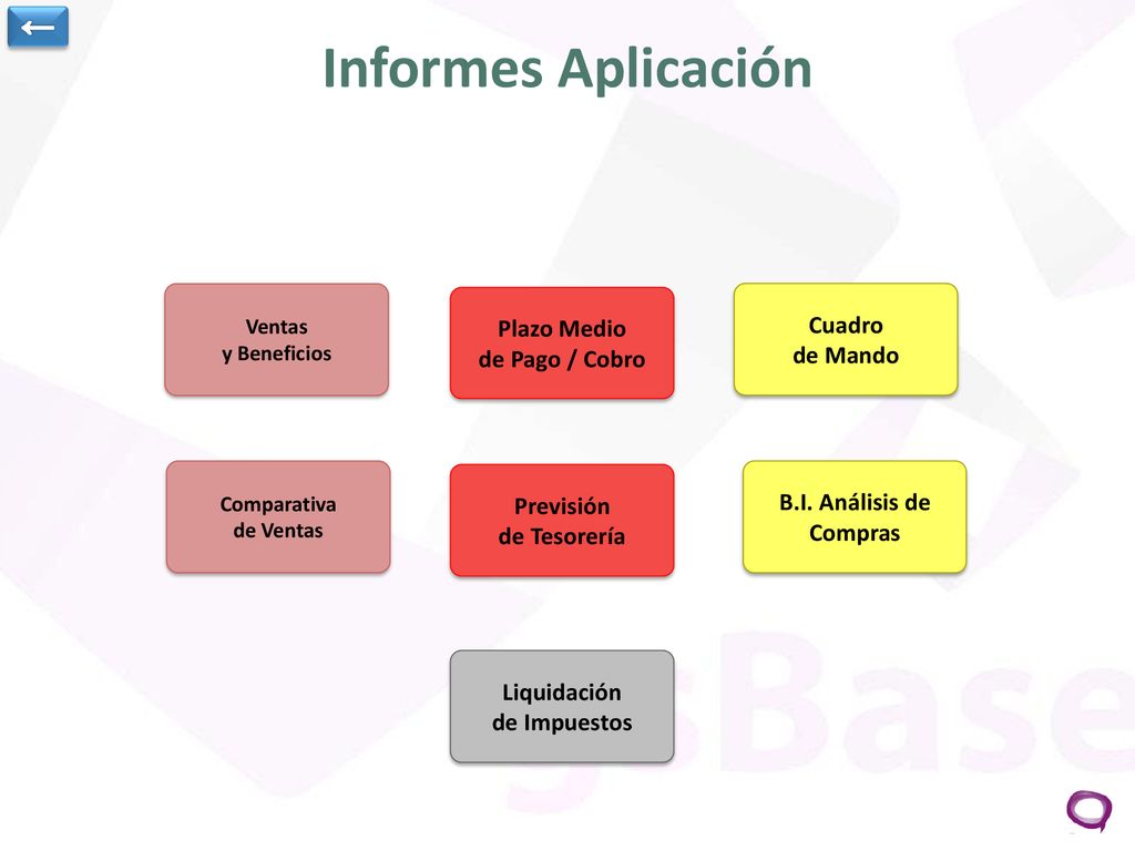 Informes Aplicación ← Plazo Medio Cuadro de Mando de Pago / Cobro