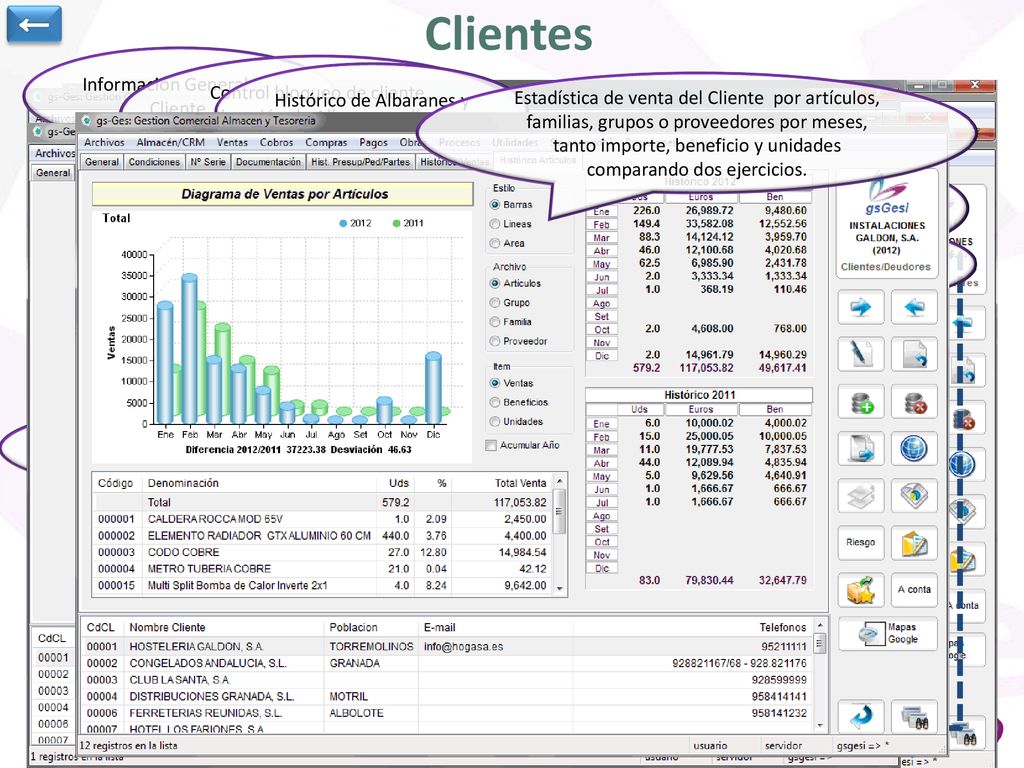 Clientes ← Zona de Botones (Para grabar, borrar, buscar…)