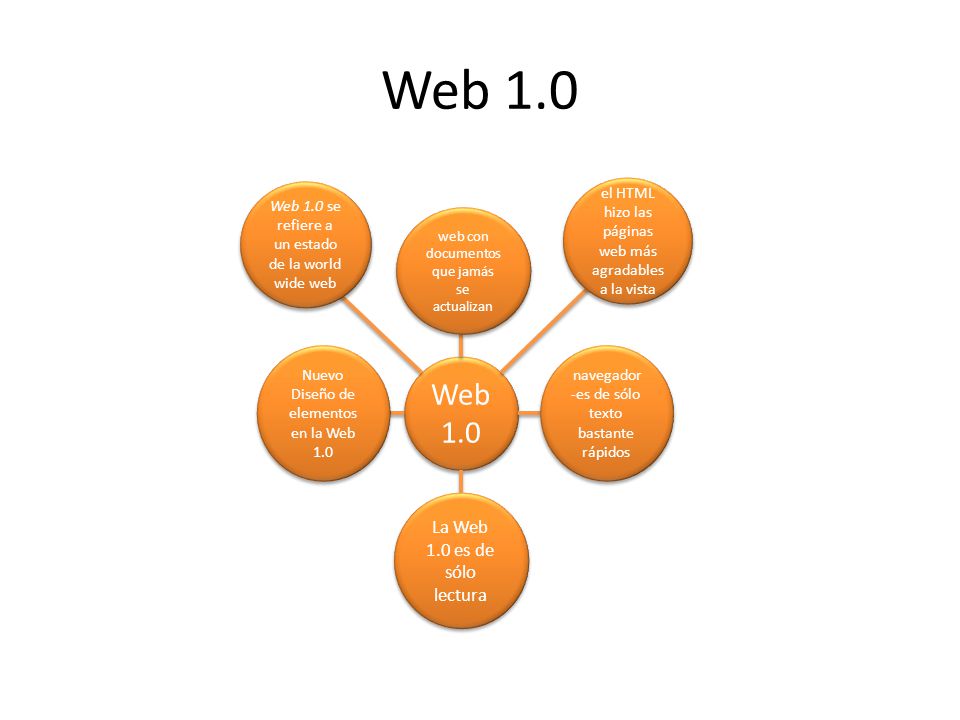 Web 1.0 Web 1.0 La Web 1.0 es de sólo lectura