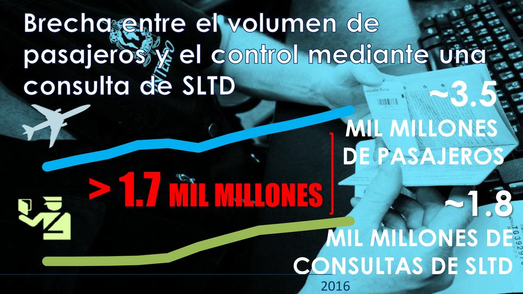 Brecha entre el volumen de pasajeros y el control mediante una consulta de SLTD