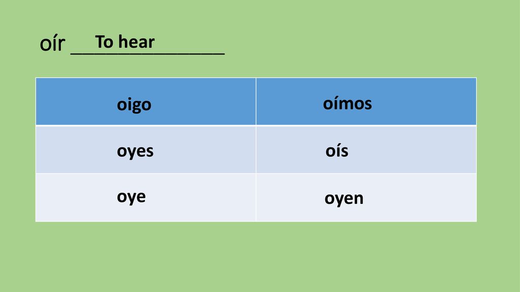 oír _____________ To hear oigo oímos oyes oís oye oyen