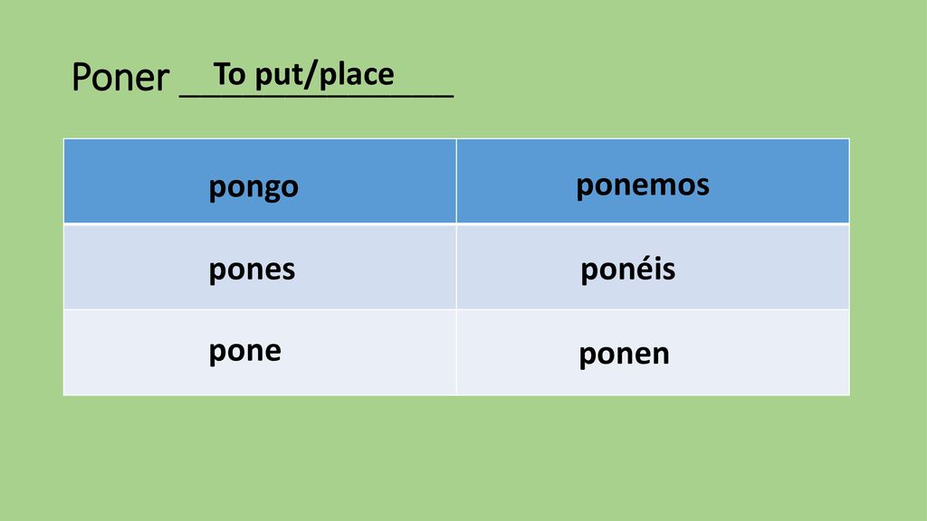 Poner _____________ To put/place pongo ponemos pones ponéis pone ponen