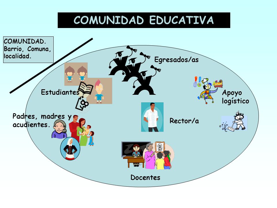 COMUNIDAD EDUCATIVA Egresados/as Estudiantes Apoyo logístico