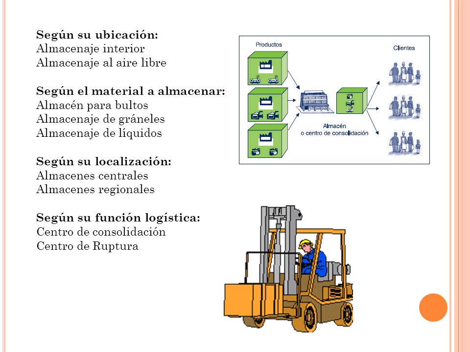 Según su ubicación: Almacenaje interior. Almacenaje al aire libre. Según el material a almacenar:
