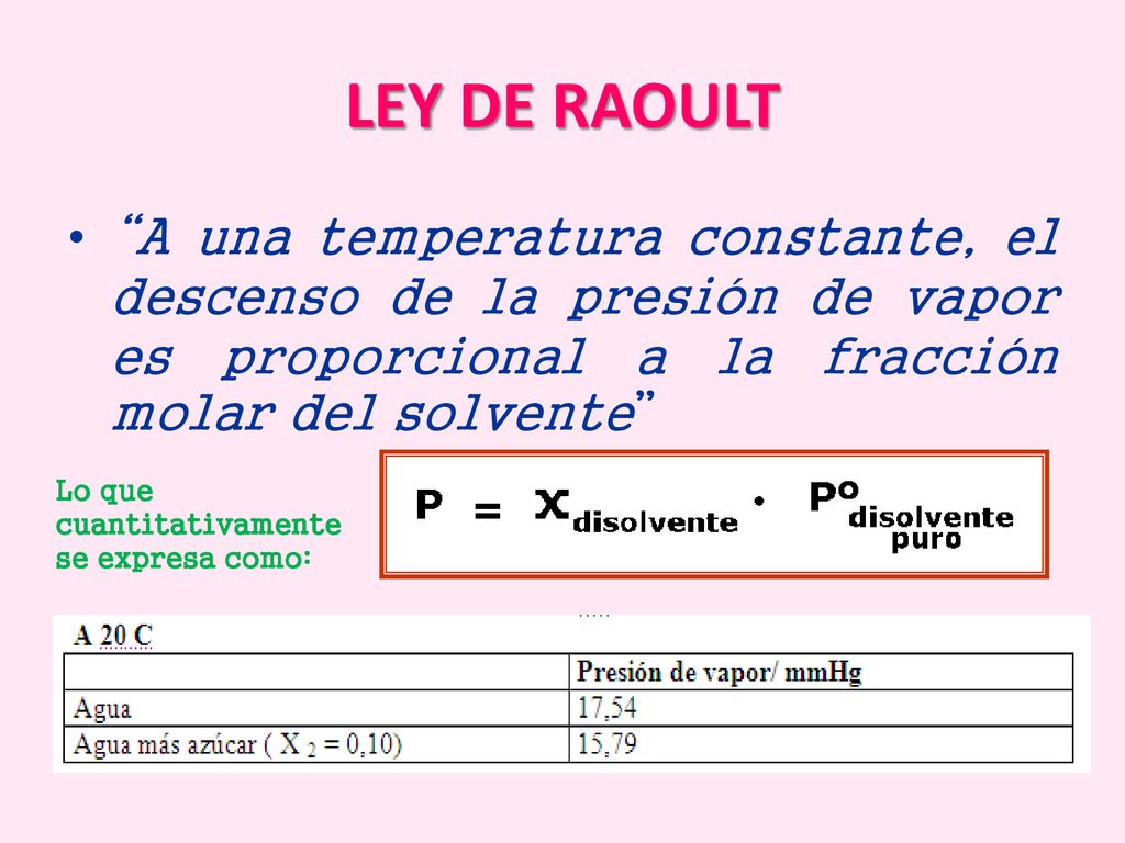 LEY DE RAOULT A una temperatura constante, el descenso de la presión de vapor es proporcional a la fracción molar del solvente