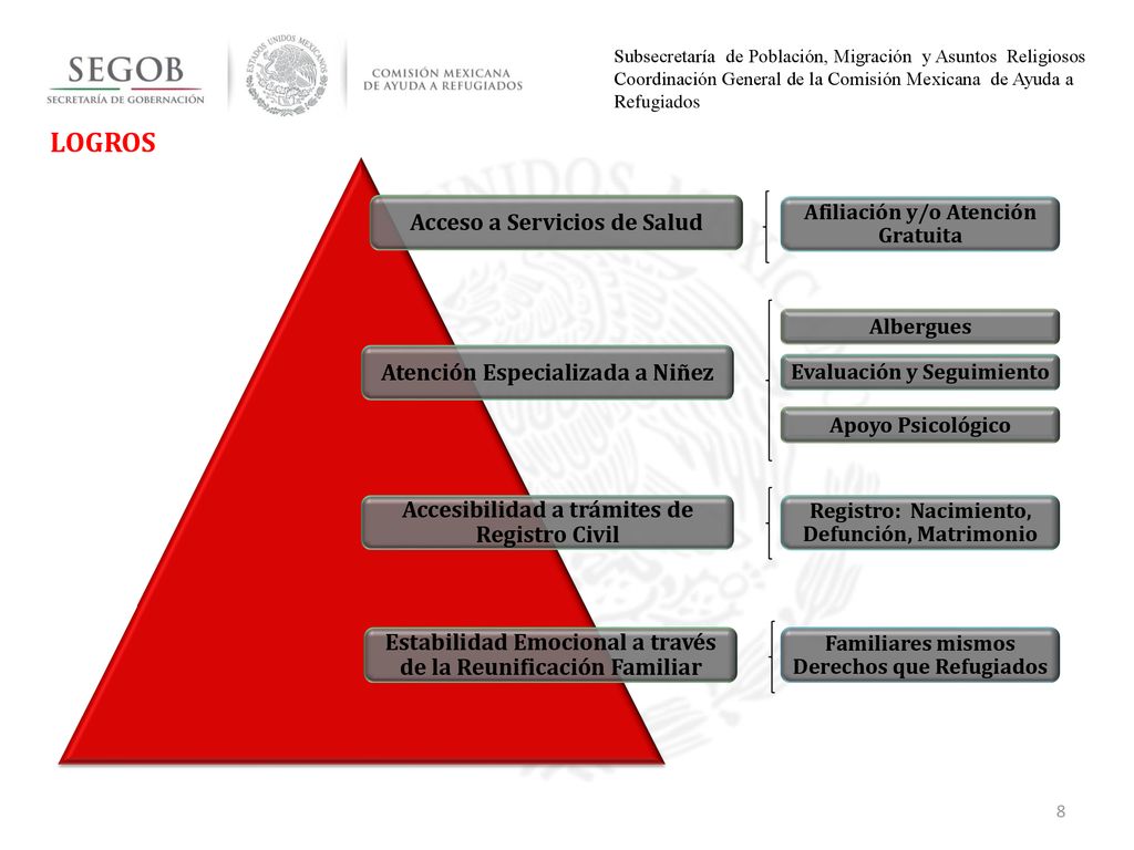 LOGROS Acceso a Servicios de Salud Atención Especializada a Niñez