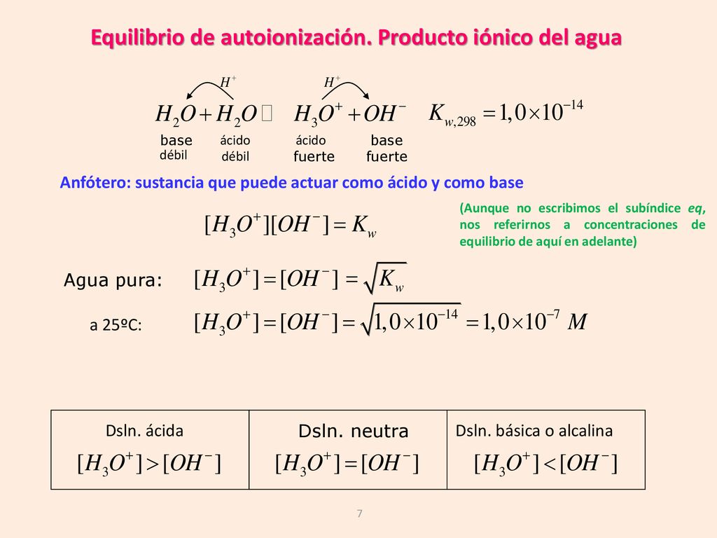 Equilibrio de autoionización. Producto iónico del agua