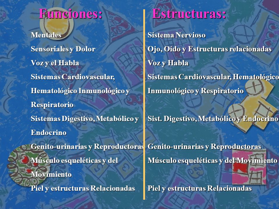 Funciones: Estructuras: Mentales Sensoriales y Dolor Voz y el Habla