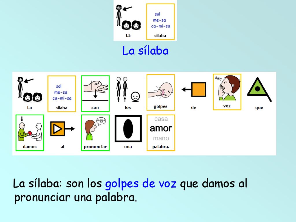 La sílaba La sílaba: son los golpes de voz que damos al pronunciar una palabra.