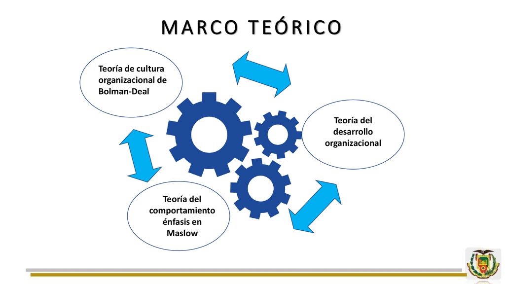 MARCO TEÓRICO Teoría de cultura organizacional de Bolman-Deal